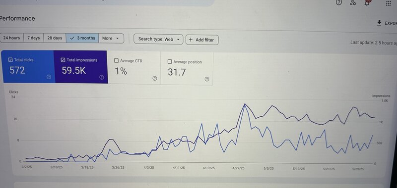 Google Search Console Analytics Screenshot